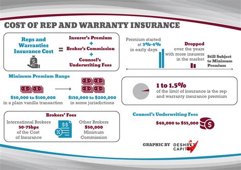 what are reps and warranties